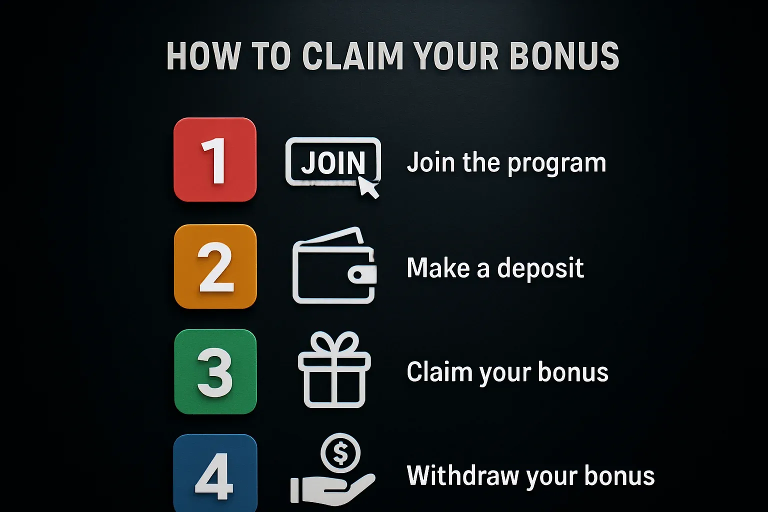 Step-by-step bonus claiming guide infographic with numbered steps on dark background